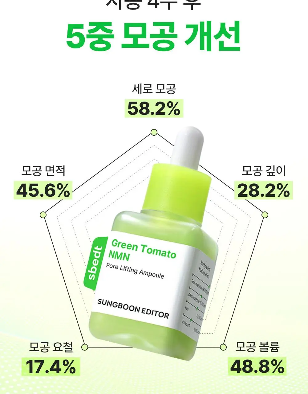 [7월올영픽/곰돌이푸콜라보] 성분에디터 그린토마토 NMN 포어 리프팅 앰플 40ml 더블 기획 (+히퍼 랜덤 1종) 상세페이지 29